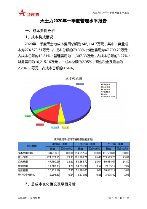 天士力2020年一季度管理水平报告