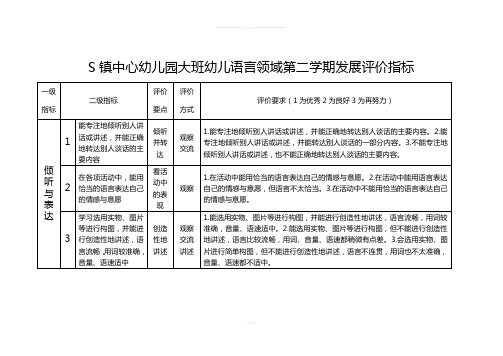 幼儿园大班下语言领域发展评价标准