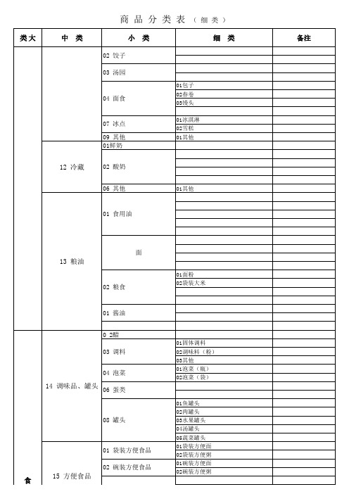 超市商品分类明细表(新)