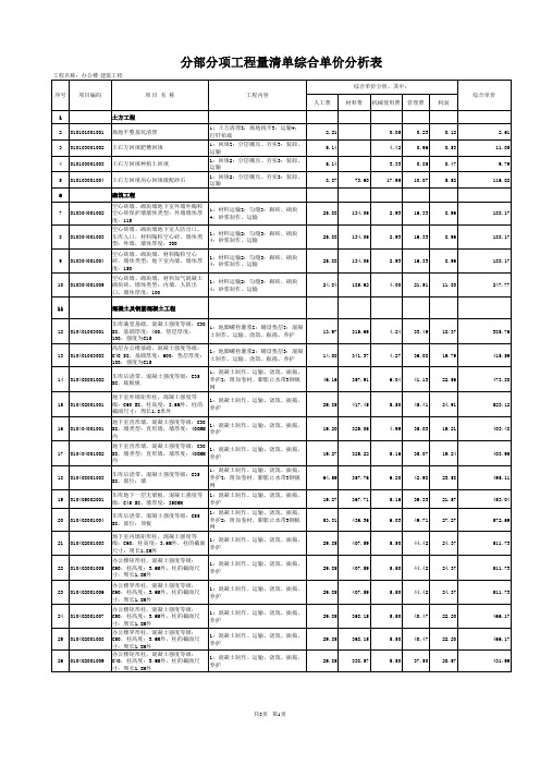 施工预算-综合单价分析表