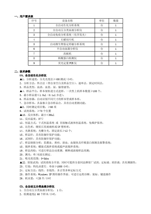 一、用户需求表