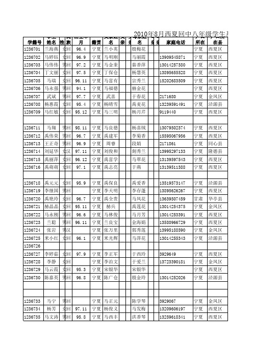 2011.7银川市中小学生基本信息登记表总表1