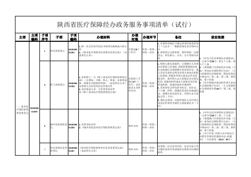 陕西省医疗保障经办政务服务事项清单(试行)