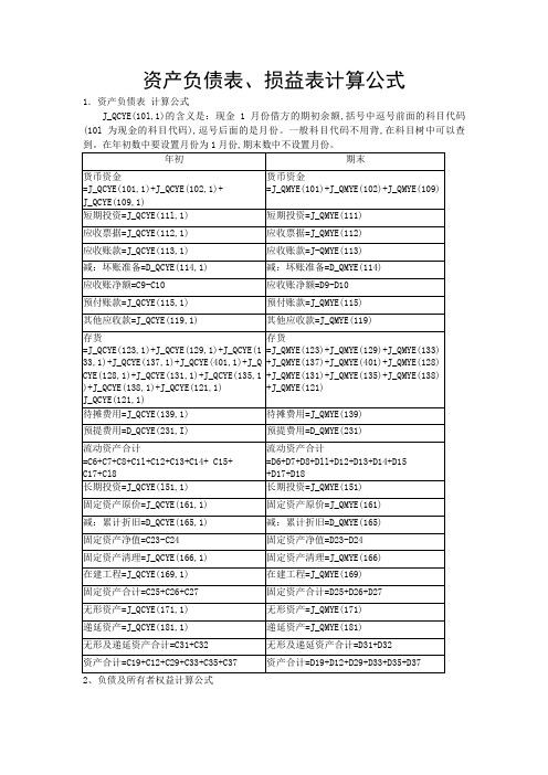 资产负债表公式