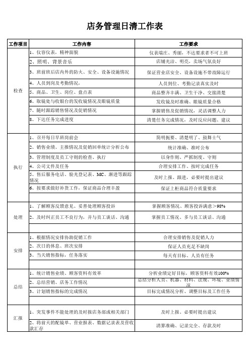 店务管理工作XLS