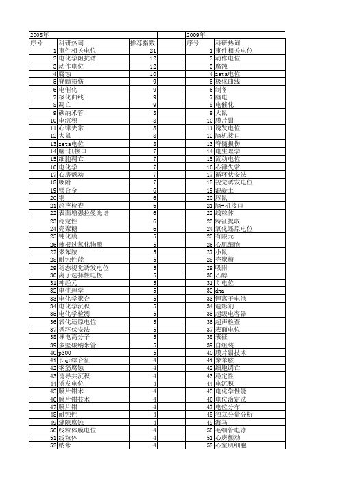 【国家自然科学基金】_ζ-电位_基金支持热词逐年推荐_【万方软件创新助手】_20140801