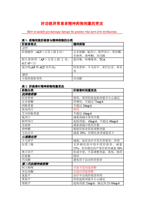 肝功能异常患者精神药物剂量的更改