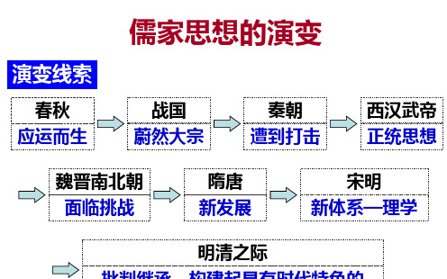 人民版历史必修三专题一第3课宋明理学(共62张PPT)