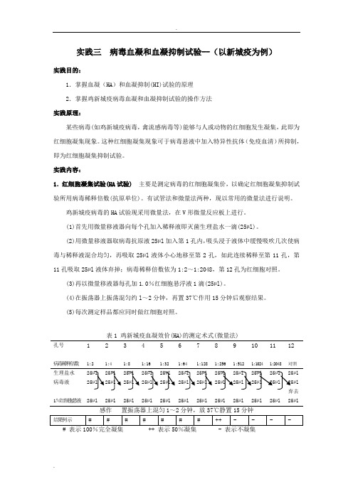 病毒血凝和血凝抑制试验--(以新城疫为例)