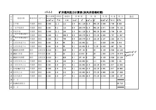 矿井通风阻力计算表
