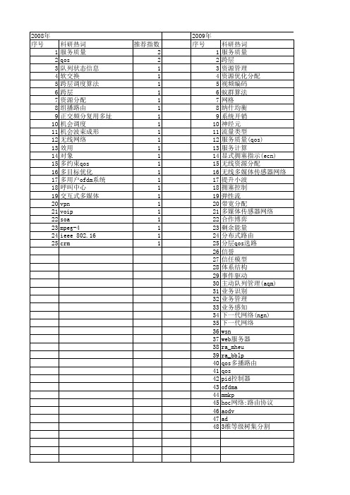 【江苏省自然科学基金】_qos_期刊发文热词逐年推荐_20140815