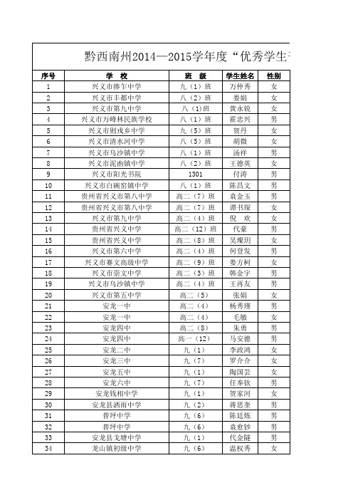 黔西南州2014—2015学年度“优秀学生干部”推荐花名册xls