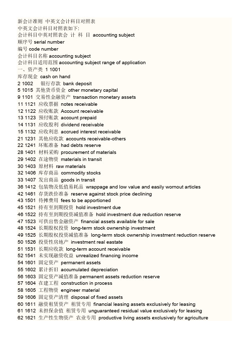 中英文会计科目对照表