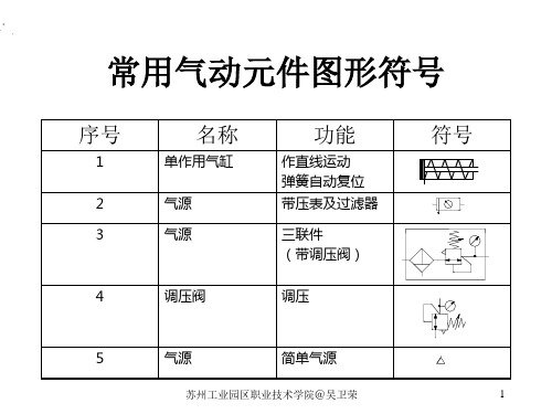 气动元件符号与功能