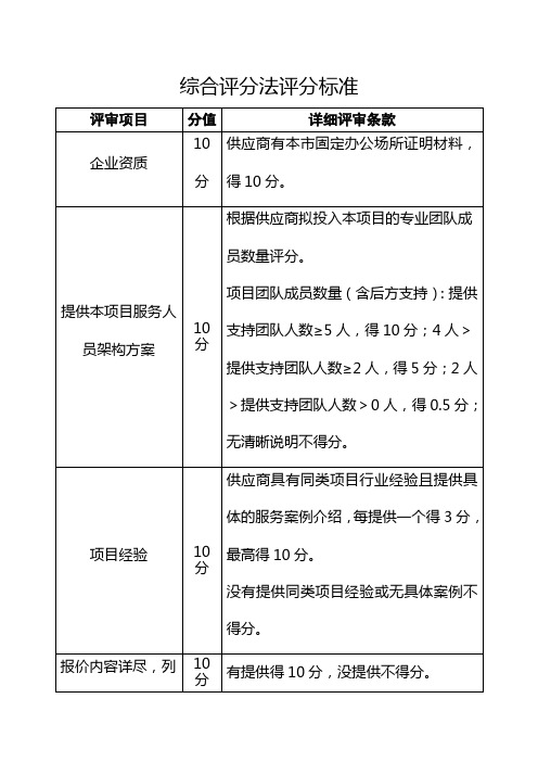 供应商综合评分法评分标准