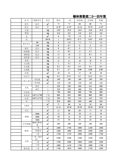 2014年第三季度建设工程造价材料