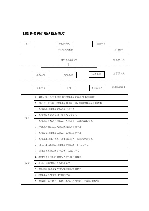 房地产企业材料设备部组织结构与责权