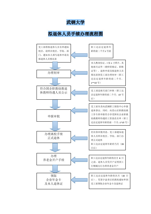 退休手续流程