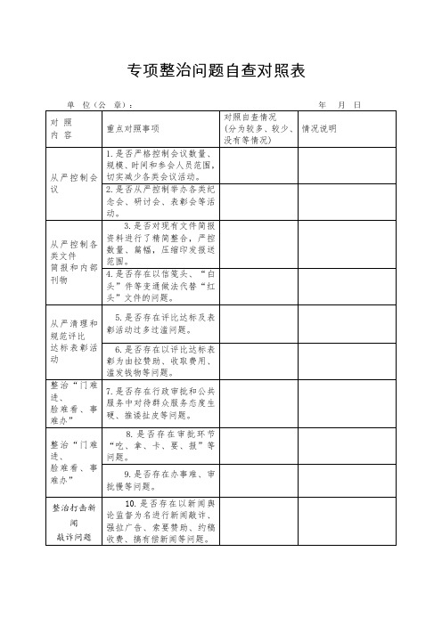 专项整治问题自查对照表(可按此模板修改)