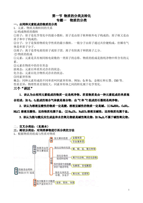 第一节 物质的分类及转化(讲义)