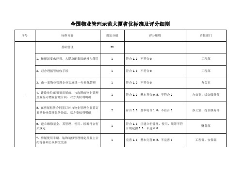 创建省优标准及评分细则831