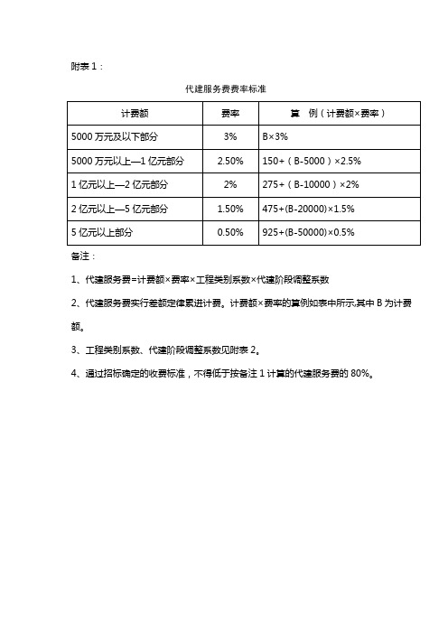 代建服务收费