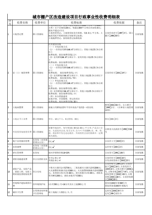 城市棚户区改造建设项目行政事业性收费明细表(1)