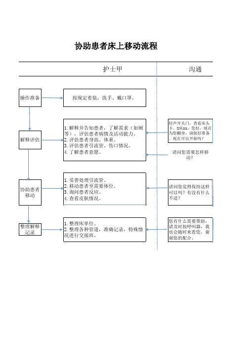 基础护理操作流程标准