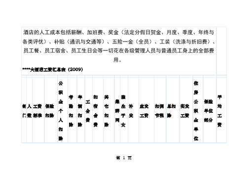 五星级酒店人工成本测算