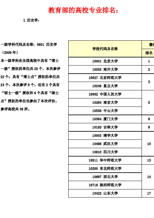 教育部的高校专业排名