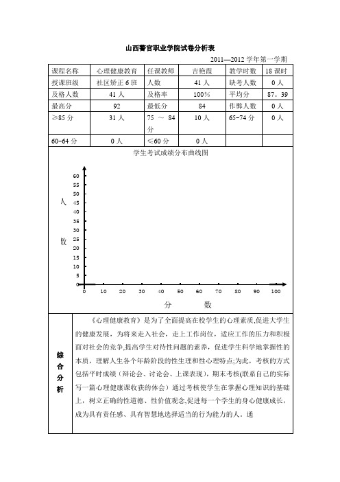 心理健康试卷分析及分析报告