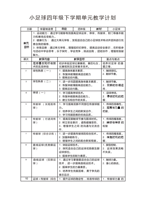 30水平二 四年级 小足球单元18课时计划-《运球(1)+2+N组合》教案-教学反思