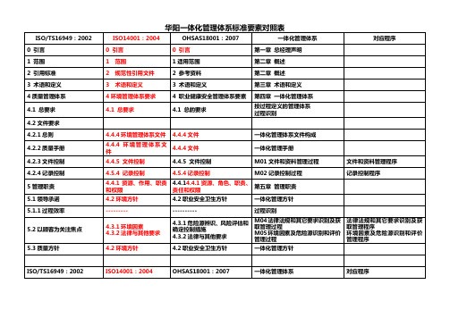 华阳一体化管理体系标准要素对照表