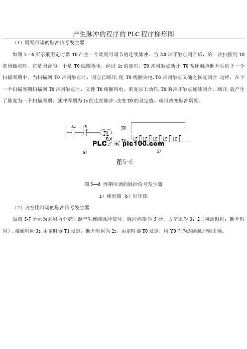 产生脉冲的程序的PLC程序梯形图---精品管理资料