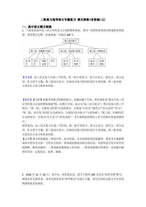 二轮复习高考语文专题复习 图文转换(含答案)(1)