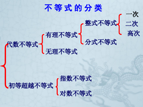 高一数学 一元二次不等式解法2 ppt