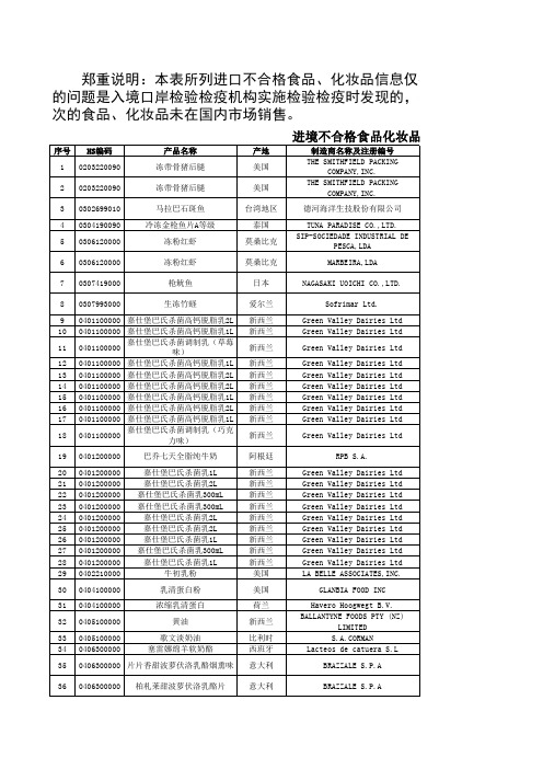 2013年进口质检不合格信息
