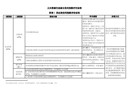 公共资源交易综合信用指数评价标准