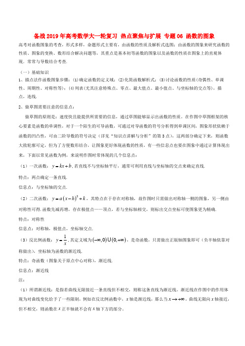 2019年高考数学大一轮复习 热点聚焦与扩展 专题06 函数的图象.doc