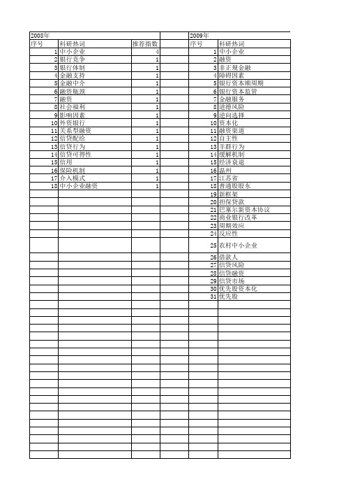 【国家社会科学基金】_中小企业信贷_基金支持热词逐年推荐_【万方软件创新助手】_20140805