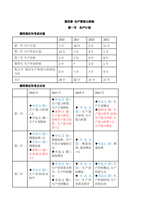 中级经济师-工商、第四章生产管理与控制(一)