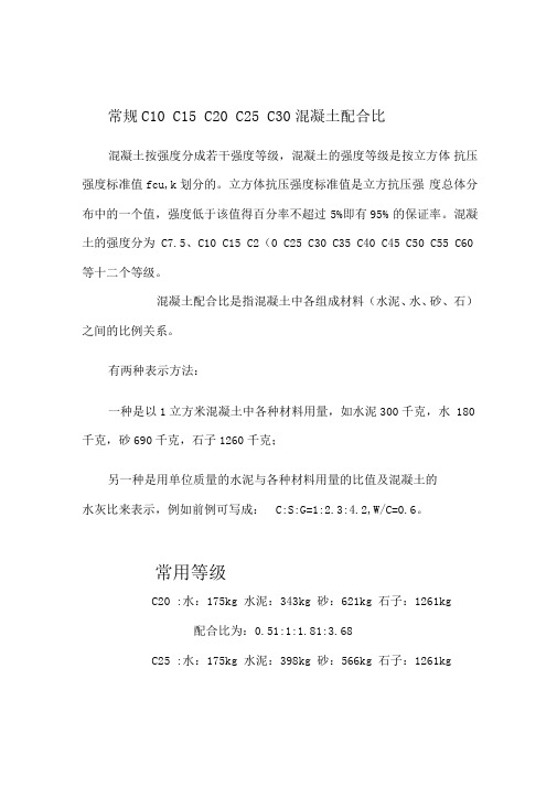 商砼配合比