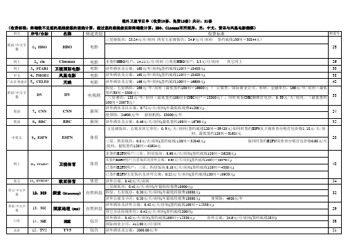 卫星电视中视节目单(中文) 2014