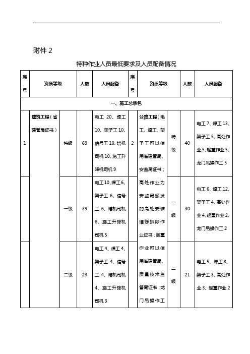 特殊工种人员标准规定
