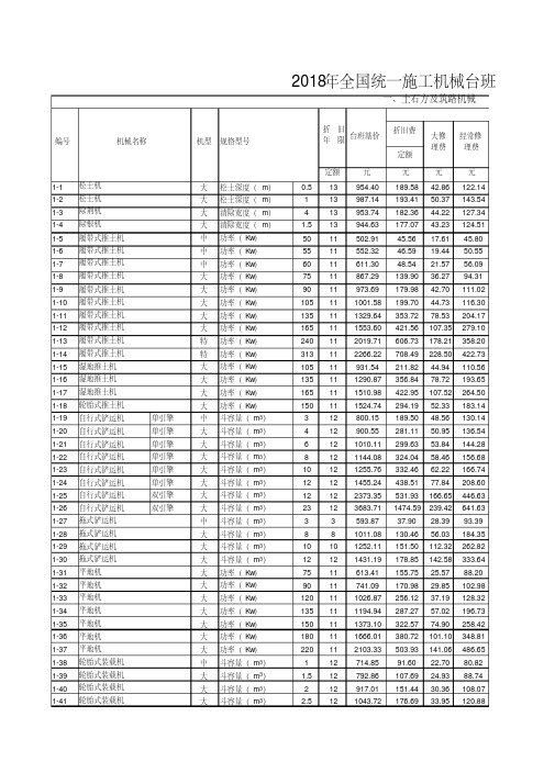 2018年全国统一施工机械台班费用定额34页