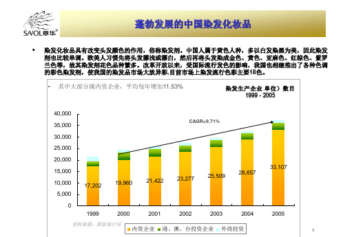 中国染发现状及发展