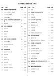 2016年本科三批余缺计划理工