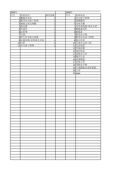 【国家自然科学基金】_酚类内分泌干扰物_基金支持热词逐年推荐_【万方软件创新助手】_20140730