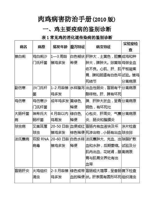 鸡病防治防疫手册版