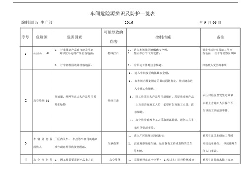 车间危险源辨识及防护有效措施一览标准表格.doc